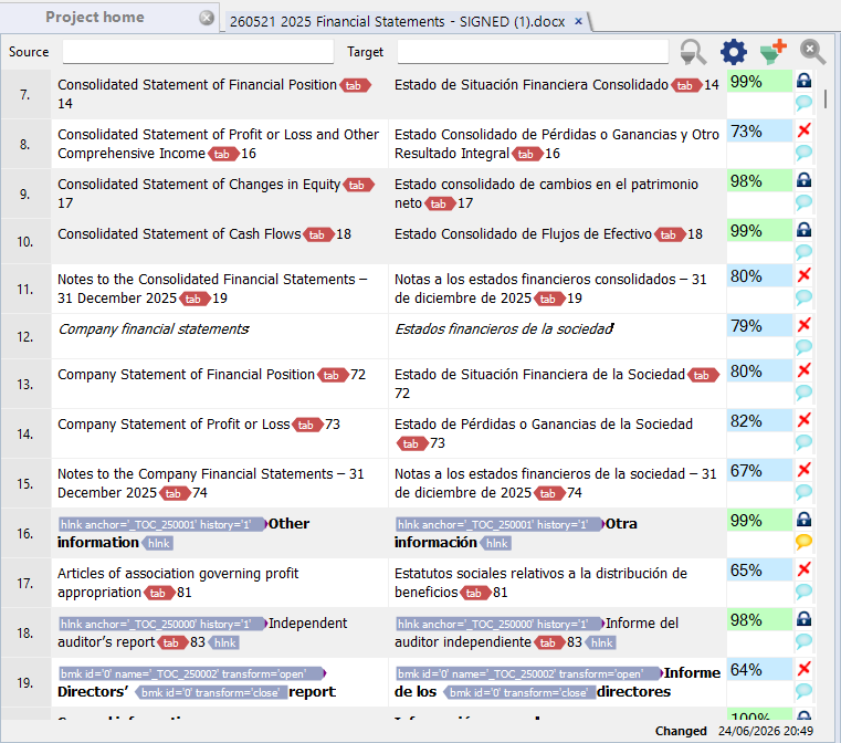 A memoQ grid with the target column already filled, a quality score and a comment on several rows, and two rows locked, with all source and target text blurred