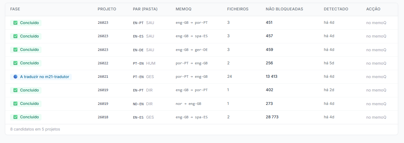 The pre-TM tracking dashboard listing several runs in a table, each with a state such as detected, running or done, and the project identifiers blurred