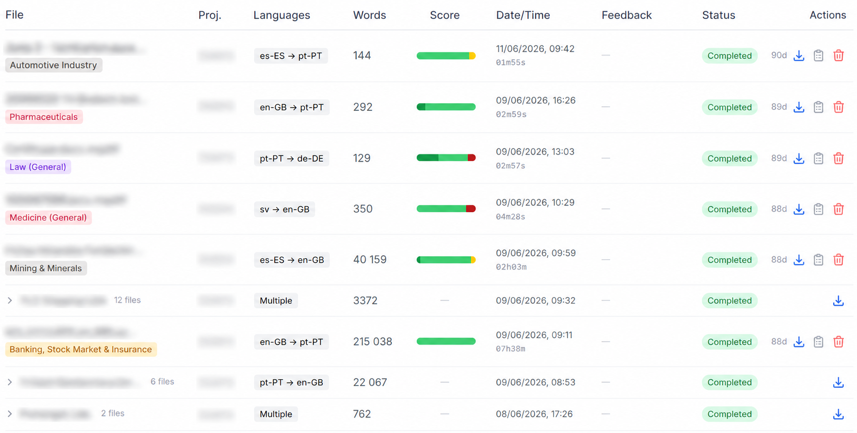 Production, not a demo: five consecutive jobs spanning automotive, pharmaceutical, legal, medical and mining content, five different language pairs, and volumes from a 144-word certificate to a 40,000-word document, each scored and graded segment by segment. Client file names and project numbers redacted. Dashboard table of five recent translation jobs, each row showing a domain tag, language pair, word count, a colour-coded quality score bar, processing time and a completed status. File name and project number columns blurred.